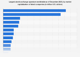 is the stock market closed on columbus day High success rate